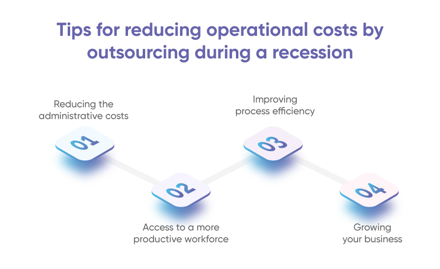 How can companies reduce operational costs by outsourcing during a recession?