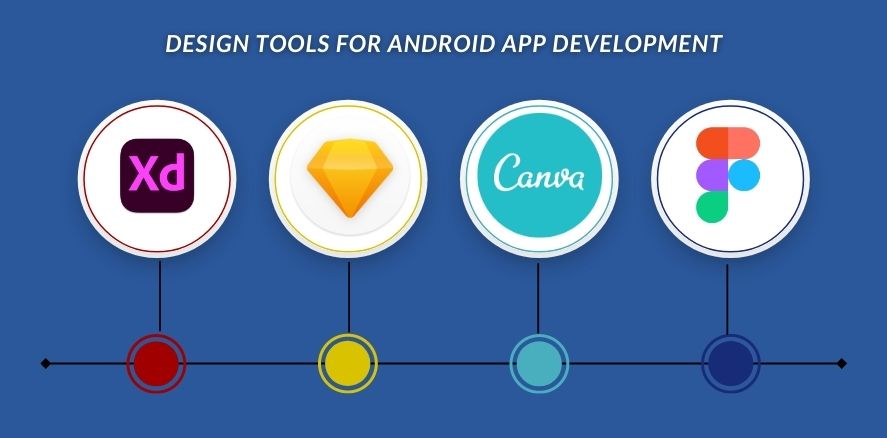 Design tools for android app development