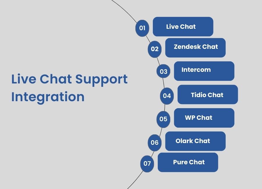 Live Chat Support Integration