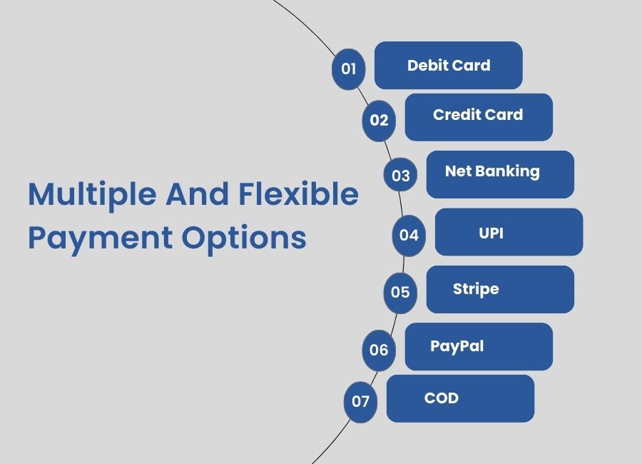 Multiple And Flexible Payment Options