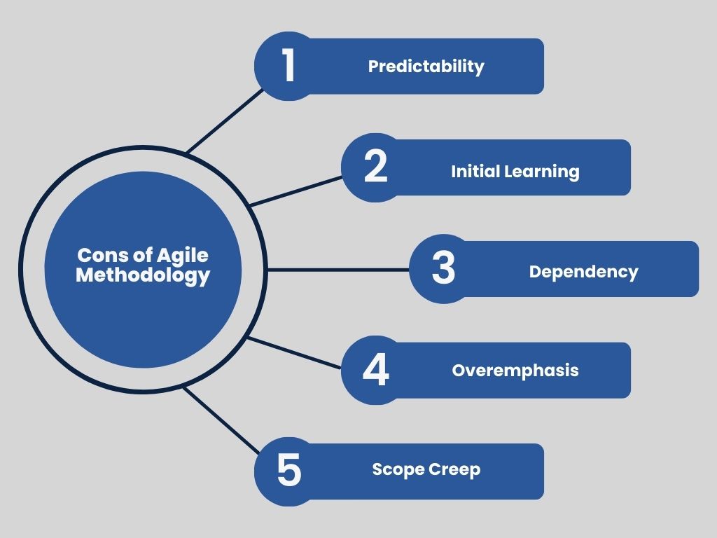 The Cons of Agile Methodology