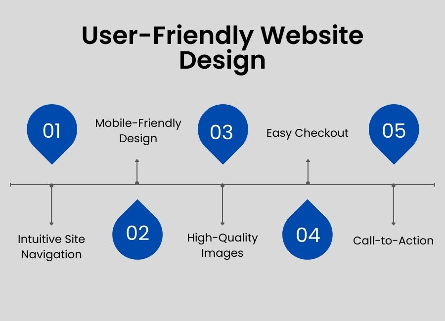 User Friendly Website Design